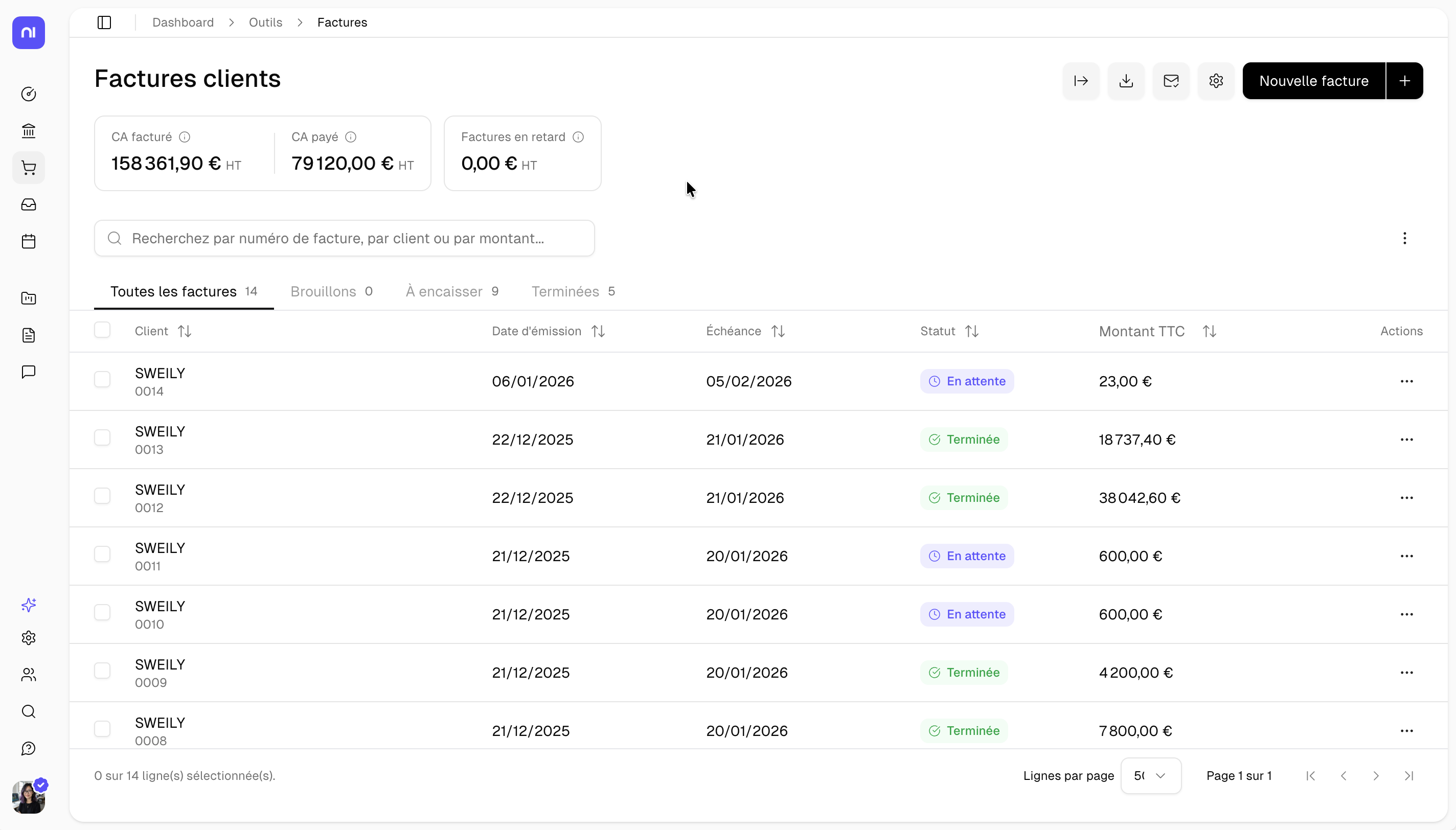 Gestion efficace newbi